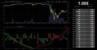 Китай обвалил курс Bitcoin на 30 процентов