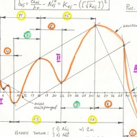 Владимир Физик
