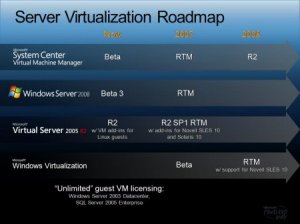 Сегодня Microsoft аннонсировала добавление Performance and Resource Optimization (PRO) модуля в Virtual Machine Manager 2008