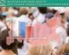 Только 2% граждан считают, что РФ ничего не угрожает