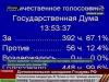 Владимир Путин снова возглавил правительство России