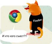 Google Chrome - Кто же кого съест?