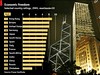 Россия заняла 101-е место в мировом рейтинге экономических свобод