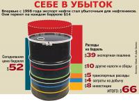 Себе в убыток.