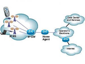 Motorola испытала сеть сотовой связи четвертого поколения