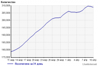 n2 статистика