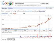 Плохая тенденция