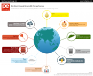 Самые необычные возобновляемые источники энергии