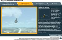 Чудеса сверхманевренности: фигуры высшего пилотажа с объяснениями назначения, 3D графикой и видео