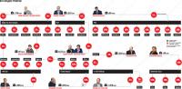 Кто владеет Рунетом? 2 схемы от Коммерсанта