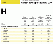 Индекс уровня жизни из отчета ООН