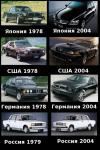 Русский консерватизм