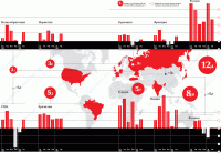 Как менялись цены в различных странах