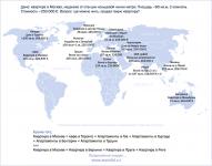 На что можно обменять квартиру в Москве?