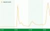 Рейтинги Google Zeitgeist за 2009 год Россия