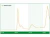 "Почему Путин краб ?": Google назвал самые популярные запросы 2009 года