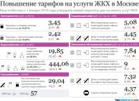 "ЖКХ-2010" Смотрите во всех квартирах страны! Ежегодный фильм ужасов от создателей "демократии".