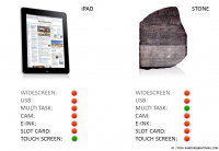 Встречаем iPad