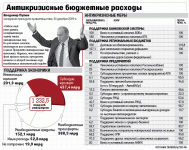 Антикризисные меры