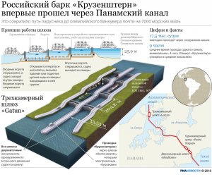 Российский барк "Крузенштерн" впервые прошел через Панамский канал
