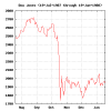 Индекс Dow Jones сменит владельца