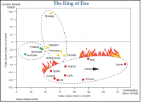 The Ring of Fire