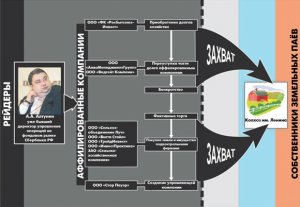 Пахать! А не в штуках нас мерить...
