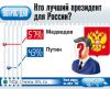 10 лет с Владимиром Путиным: все только начинается?
