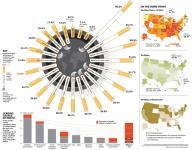[Инфографика]8 лидирующих причин смертности и их связь с курением, а также страны-лидеры по %-сти курящих среди населения.