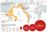 Самые опасные вулканы в мире