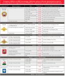 Суммы откатов российским министерствам от компании Даймлер