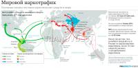 Мировой наркотрафик