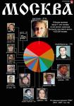 Москва!