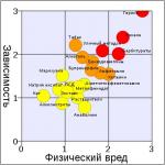 Сухой закон