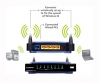 802.11n для дома от Linksys : в 9 раз быстрее 802.11g, в 3 раза шире охват. И всего за $100 !