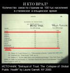 Достижение свобод