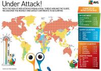 Россия и Турция наиболее подвержены веб-атакам