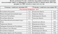 Где на Руси жить хорошо