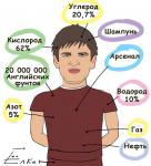 Аршавин попал на страницы учебника химии