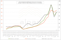 Экономика сырьевого придатка