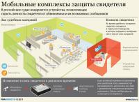 В судах России внедряются уникальные устройства, которые позволяют скрыть личность свидетеля от обвиняемых и их возможных сообщников.