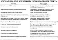 Краткая памятка журналисту украинофобской газеты (російською мовою)