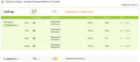 А на градуснике -25…