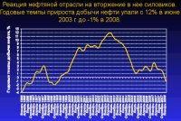 Реакция нефтяной отрасли на вторжение силовиков 1996-2008