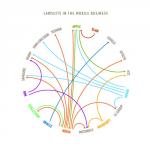 Кто с кем судился в мобильном бизнесе