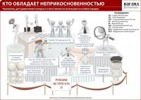 Кто обладает неприкосновенностью в России?