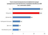 Нет комментариев