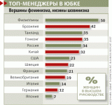 Интересная статистика