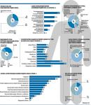 Российский средний класс
