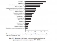 Покупательная способность жителя России c 1990 по 2008